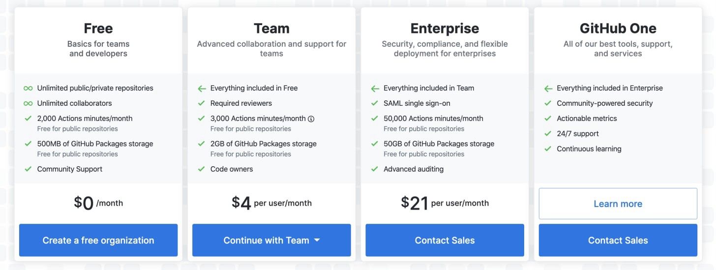GitHub Free Plans