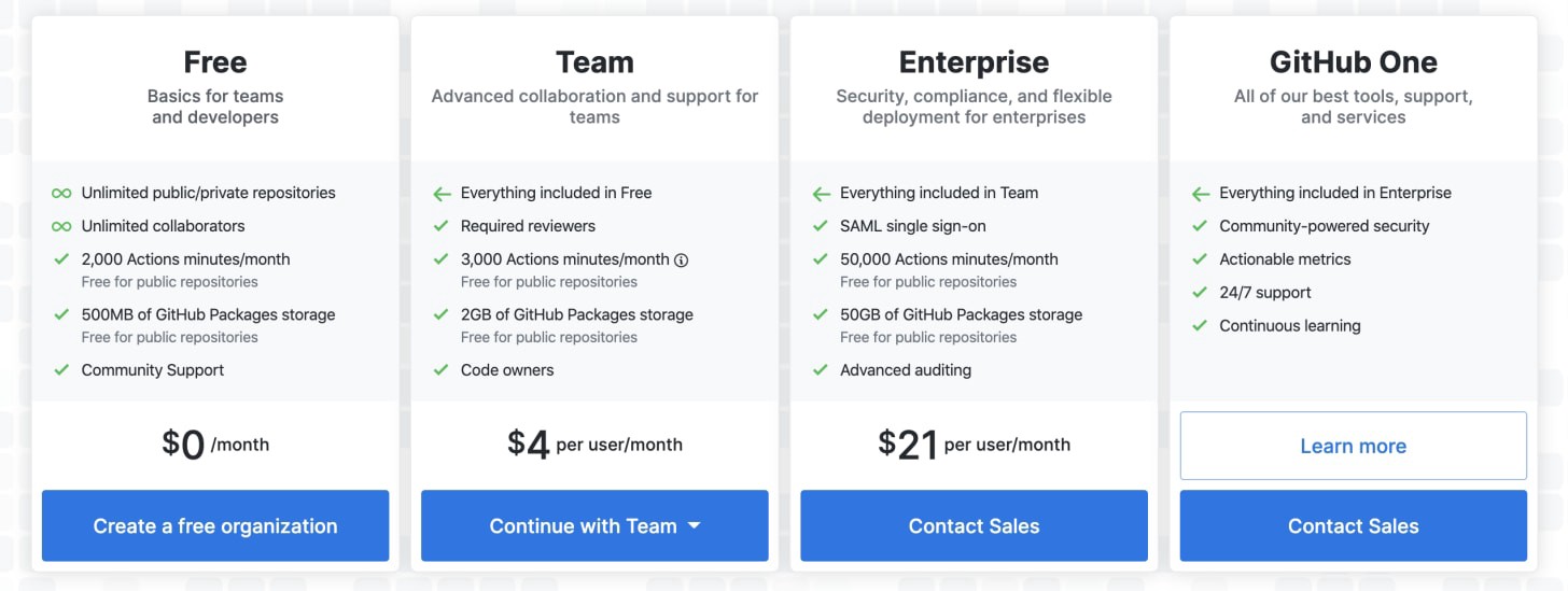 GitHub Free Plans